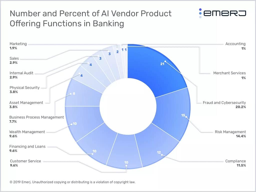 This is visualized data from our full AI Opportunity Landscape in banking